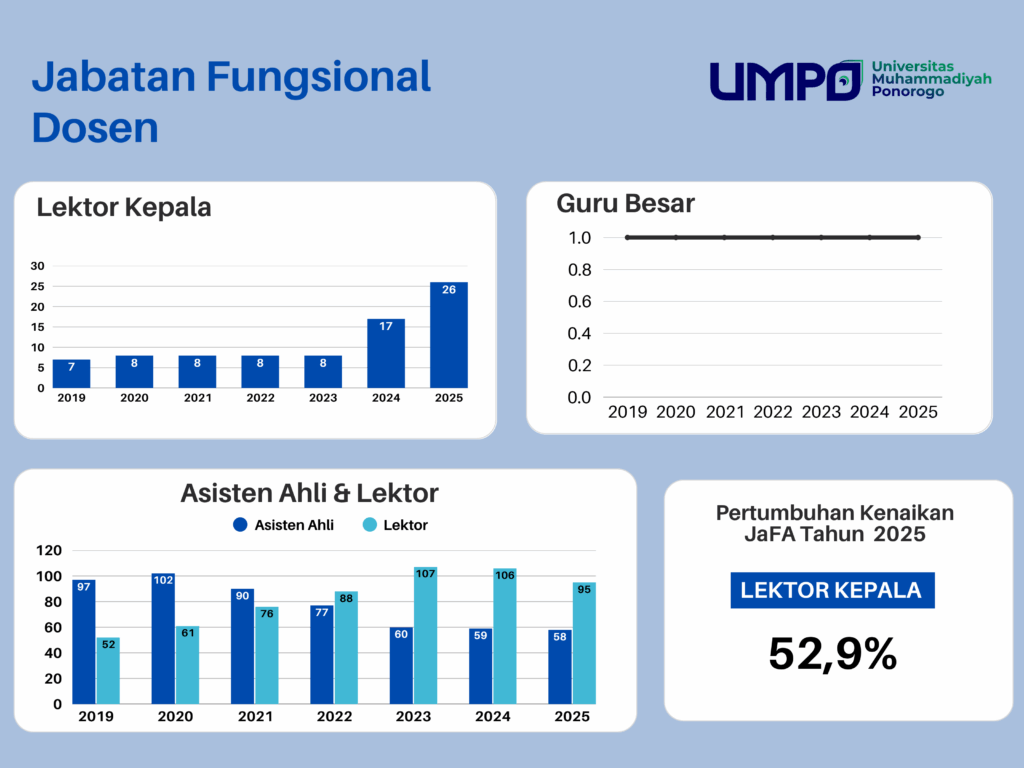 Jabatan Fungsional Akademik