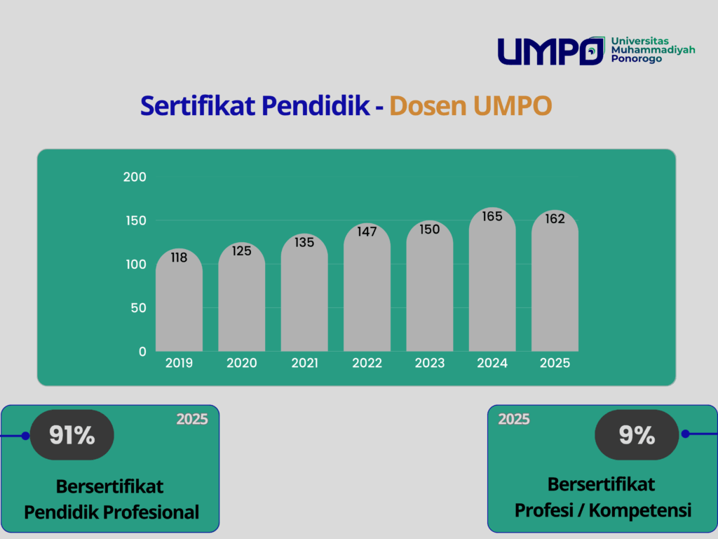 Sertifikasi Pendidik Sertifikasi Pendidik