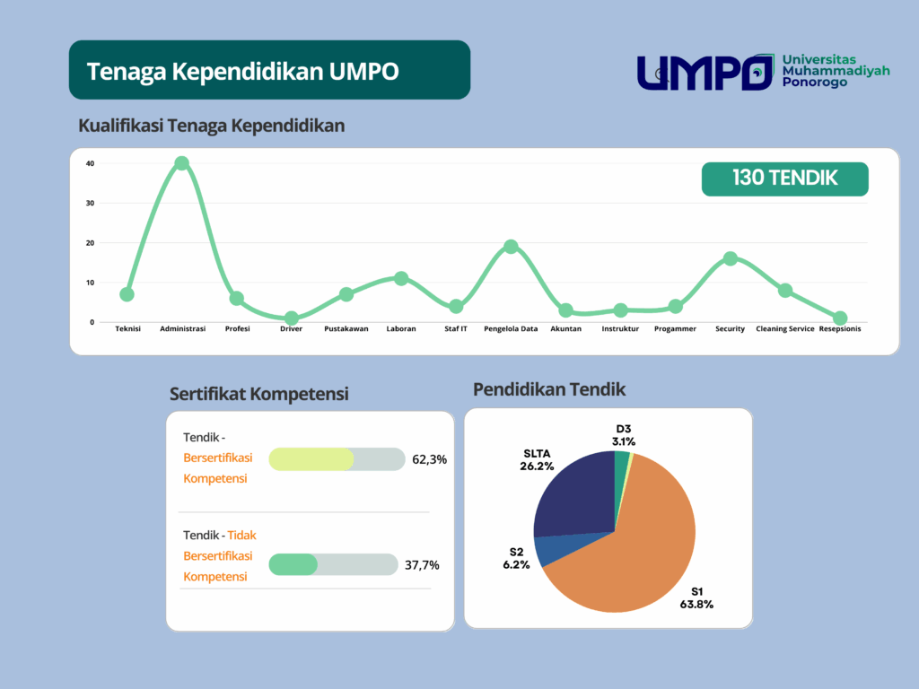 Tenaga Kependidikan Tenaga Kependidikan